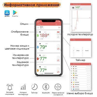 Цифровой кулинарный термометр GetHof с Bluetooth WR01