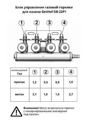 Комплект жиклеров под метан для горелки GetHof GB-22P