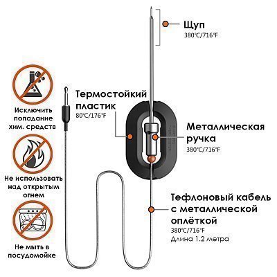 Цифровой кулинарный термометр GetHof с Bluetooth WR01