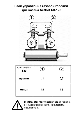 Комплект жиклеров под метан для горелки GetHof GB-12P