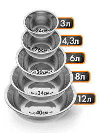 Набор мисок из нержавеющей стали 5 шт GetHof
