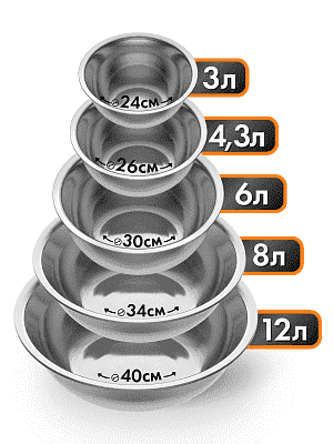 Набор мисок из нержавеющей стали 5 шт GetHof