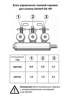 Комплект жиклеров под метан для горелки GetHof GB-18P